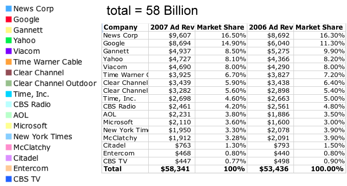 ad graph2