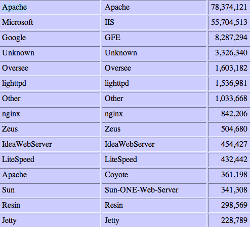 netcraft nginx