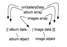 ssp array