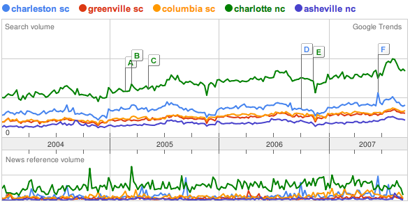carolinas web searches