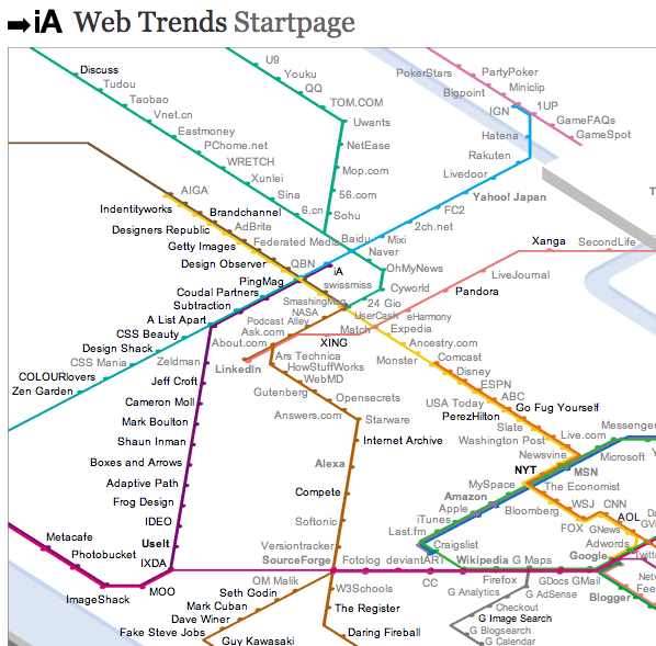 web trends