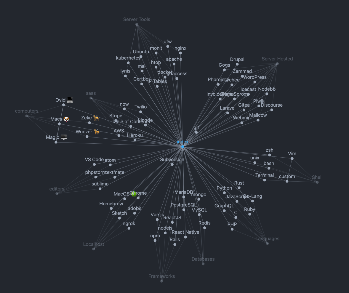 docs-map