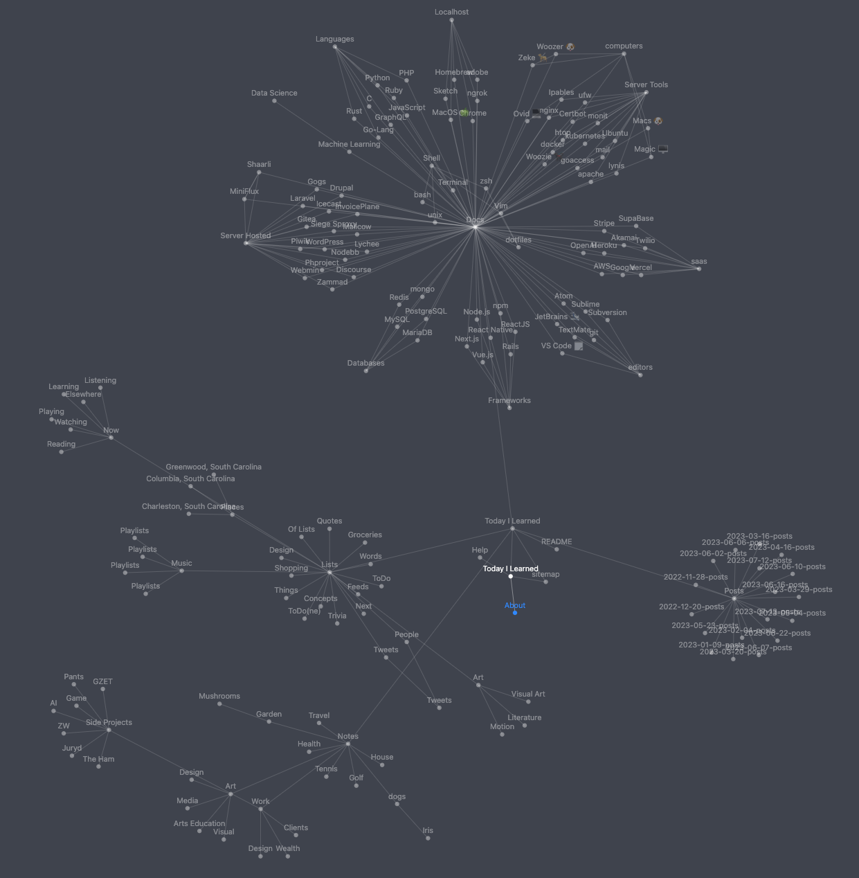 til_map